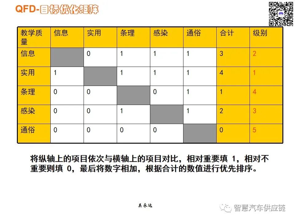 首发：图解项目管理PMP培训教材全套 PPT436