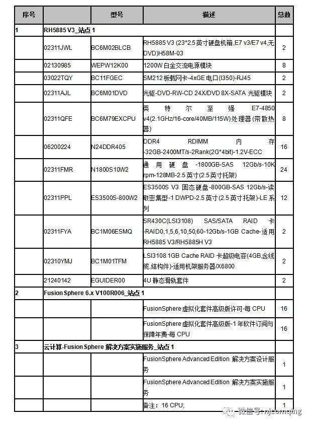 鏈嶅姟鍣ㄨ櫄鎷熷寲鎶€鏈柟妗堬紙涓嬶級