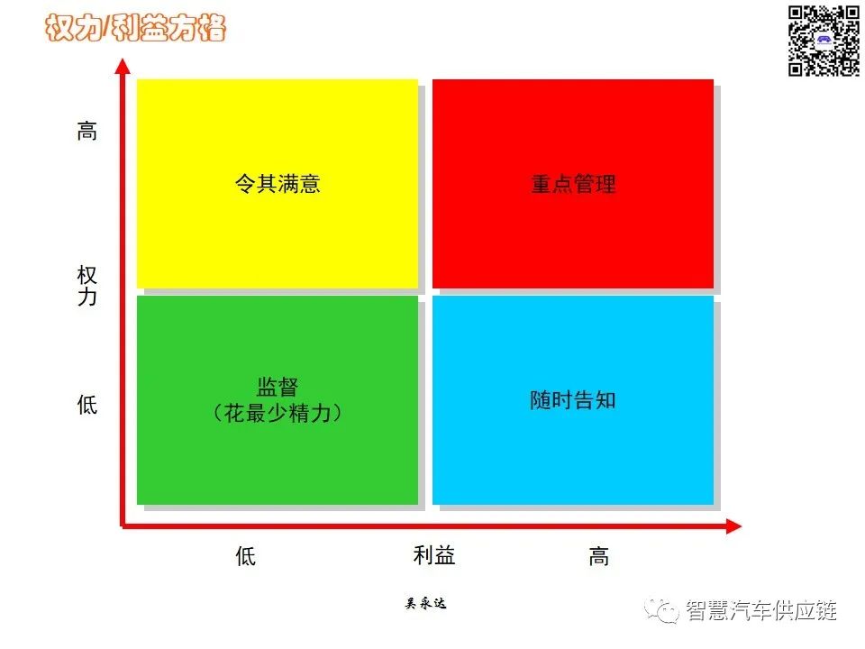 首发：图解项目管理PMP培训教材全套 PPT436