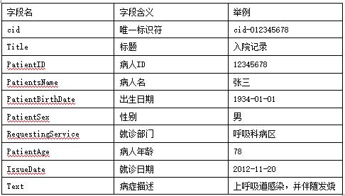 Solr在医疗大数据检索中的应用