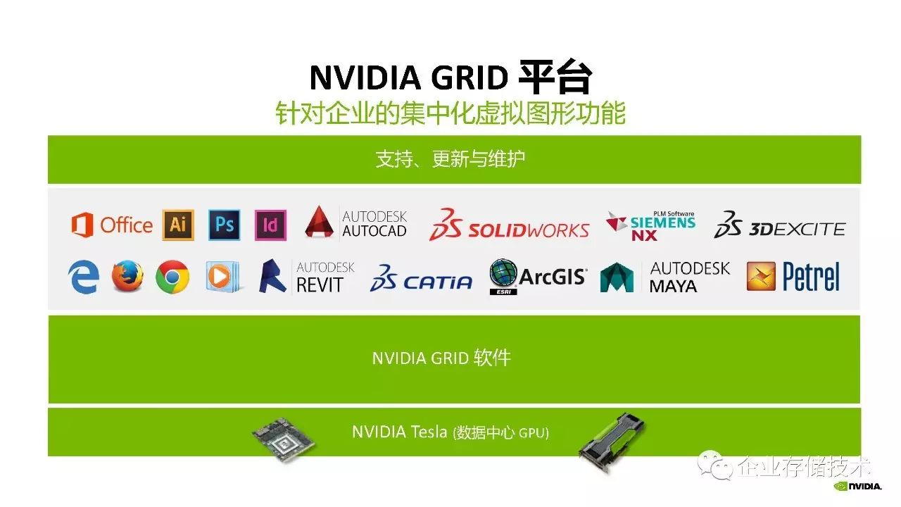 桌面虚拟化和 GPU 虚拟化解决方案介绍