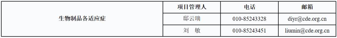 最新！药审中心项目管理人联系方式细分至适应症！