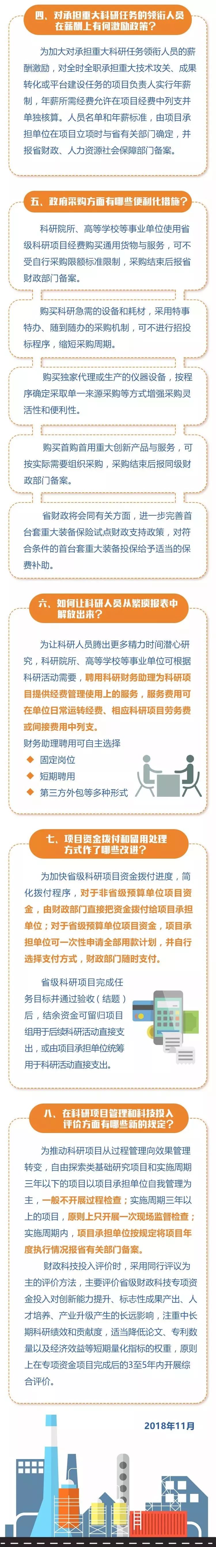 一图看懂江苏省科研项目管理改革新政