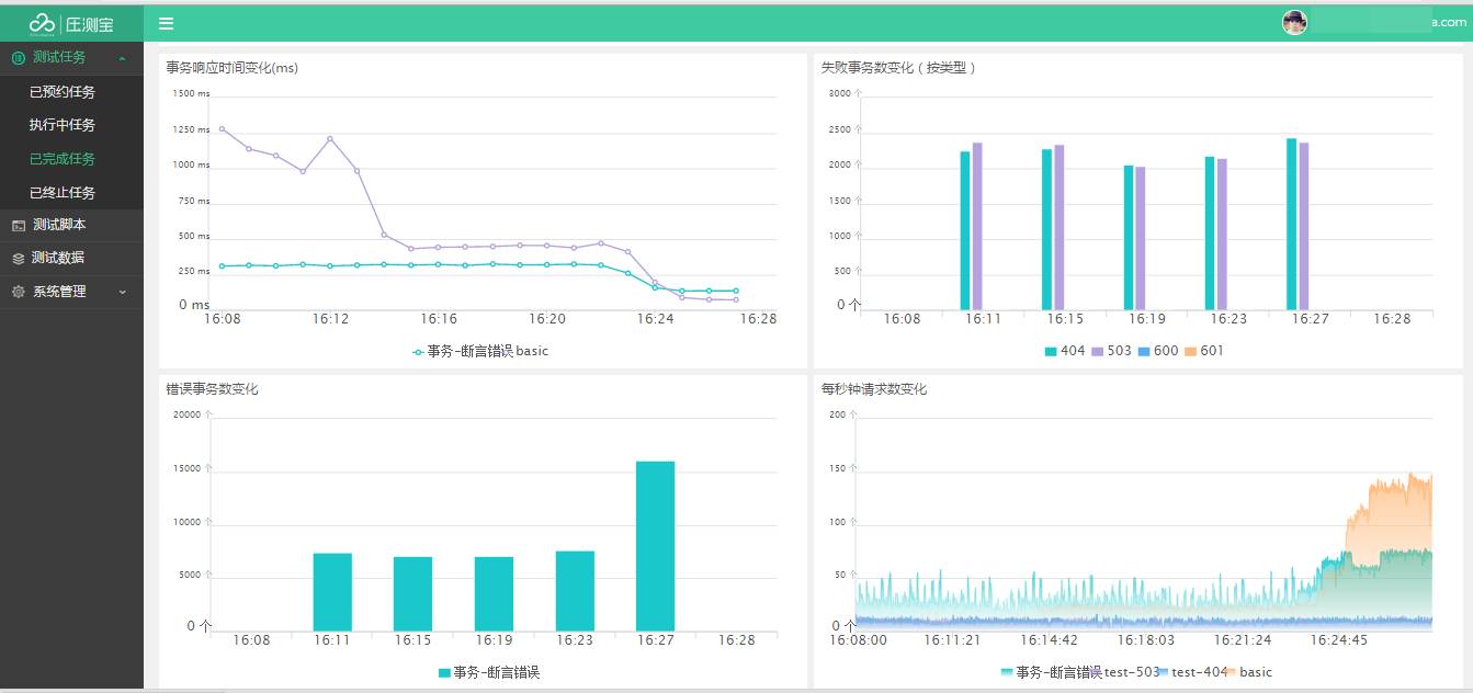 独步双十一 电商平台全链路压力测试案例实战