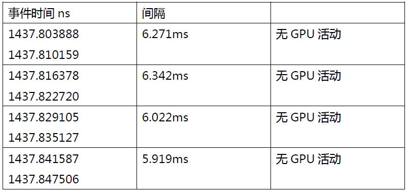 阿里云郑晓：浅谈GPU虚拟化技术（第三章）