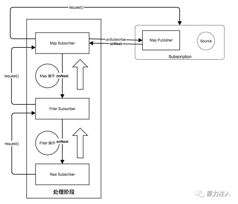 由表及里学 ProjectReactor 之上卷