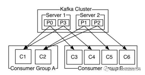 Kafka 原理详解