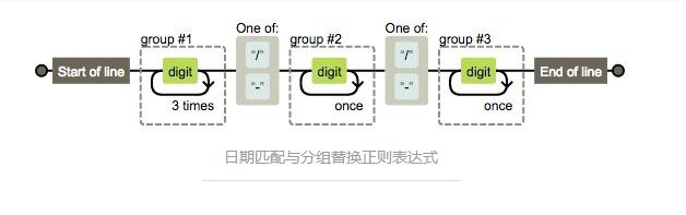 正则表达式学习笔记