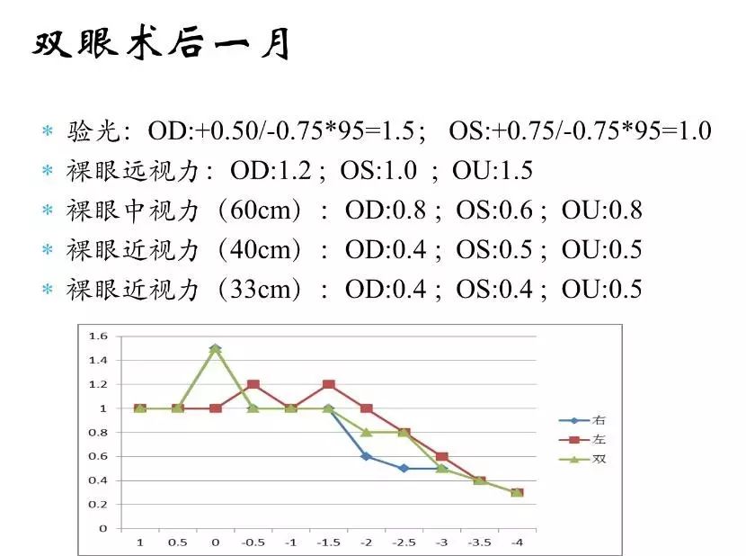 新无级，悦无界——TECNIS Symfony®（新无级）晶英沙龙