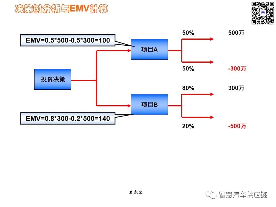 首发：图解项目管理PMP培训教材全套 PPT436