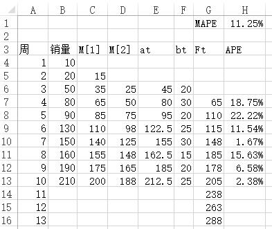 时间序列之二次移动平均