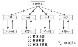 这是我读过写得最好的【秒杀系统架构】分析与实战！