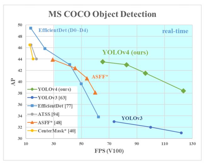 YOLOv5来了！基于PyTorch，体积比YOLOv4小巧90%，速度却超2倍