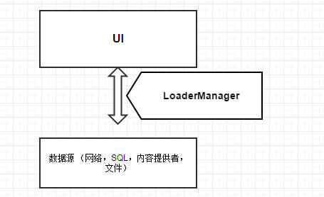 使用Loader.jpg