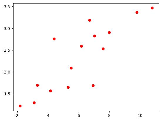 10分钟快速入门PyTorch(1)