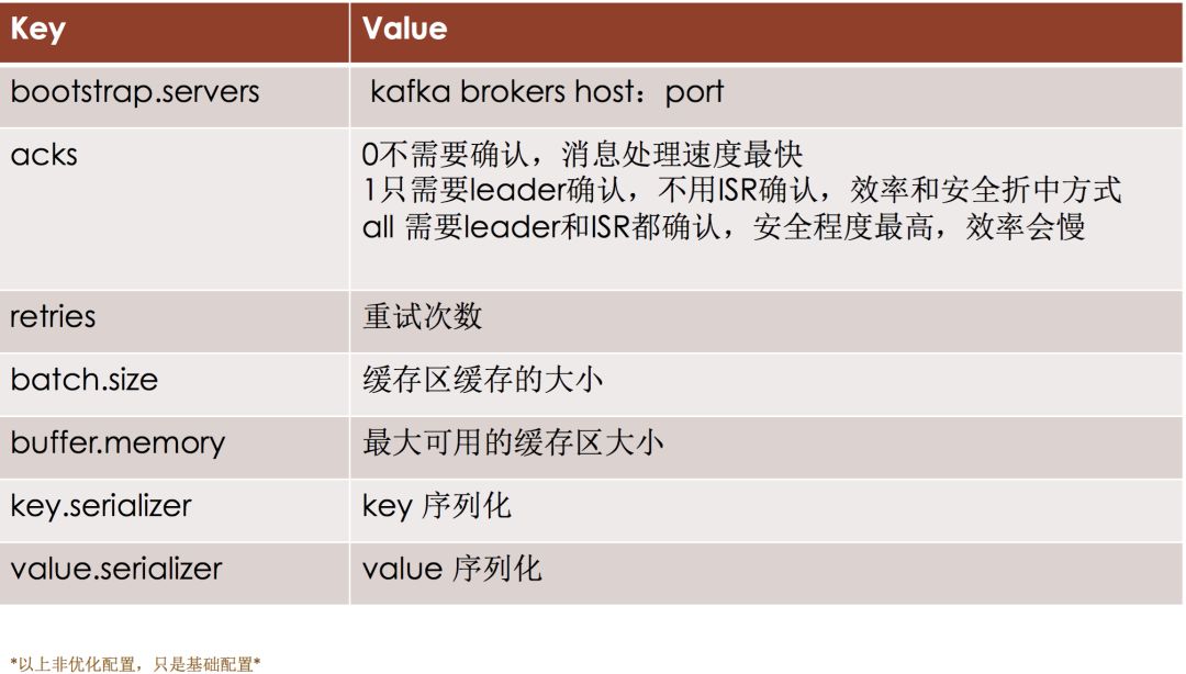 kafka系列（1）：Kafka设计与应用