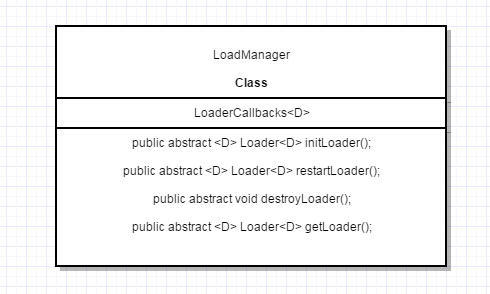 LoadManager.jpg