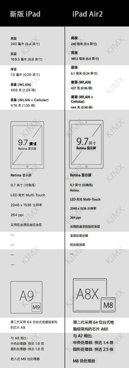 新版 iPad 正式发布！配置提升，价格下调，苹果真这么良心？