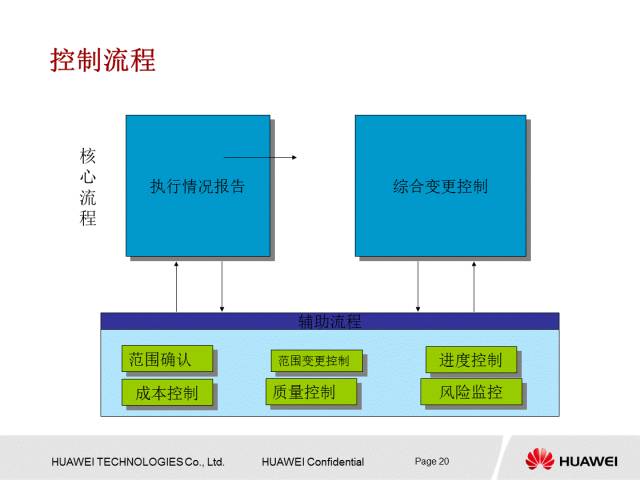 华为内部PPT解读项目管理知识，值得一学！