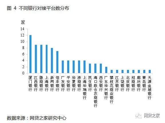 独家：网贷108条压力测试，平台合规度两极分化（附重点指标）