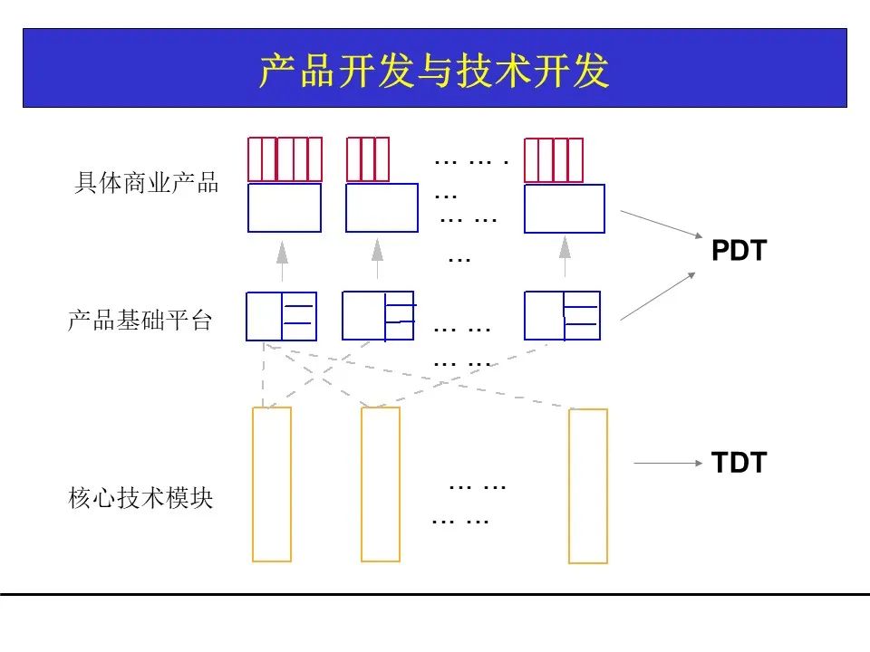 一份项目管理工具教材，团队架构、需求管理、关键路径都有了！可下载！