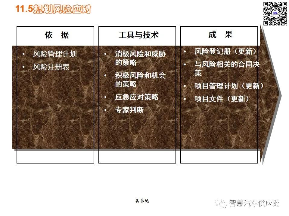 首发：图解项目管理PMP培训教材全套 PPT436