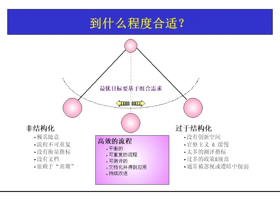 一份项目管理工具教材，团队架构、需求管理、关键路径都有了！可下载！