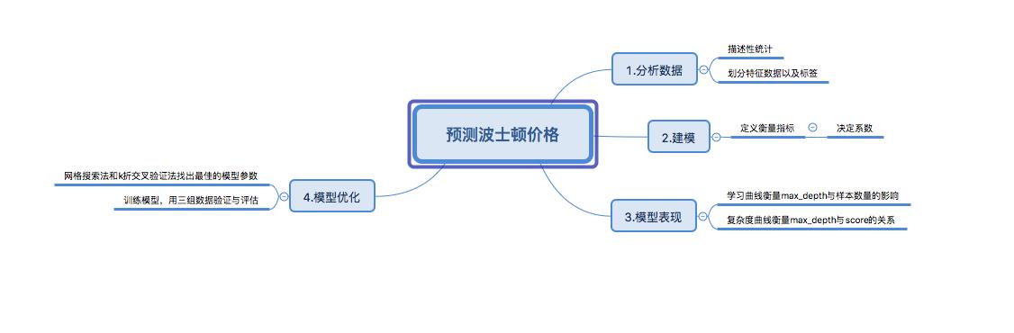 程序员必备的编程神器，MAX你的代码质量！