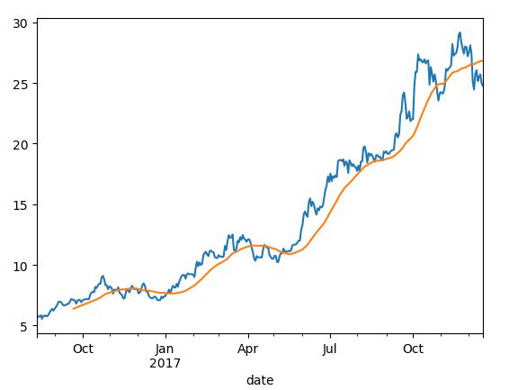 Python之时间序列