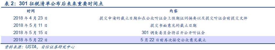 【安信策略】压力测试，构筑底部——市场周报