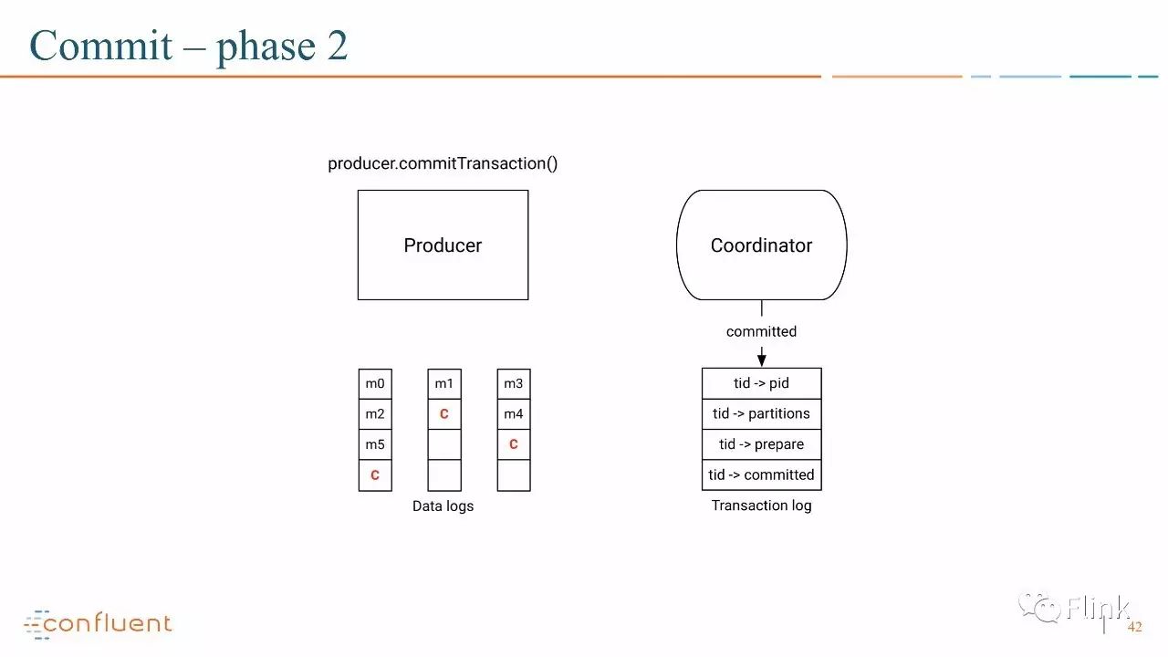 【PPT】Introducing Exactly Once Semantics in Apache Kafka