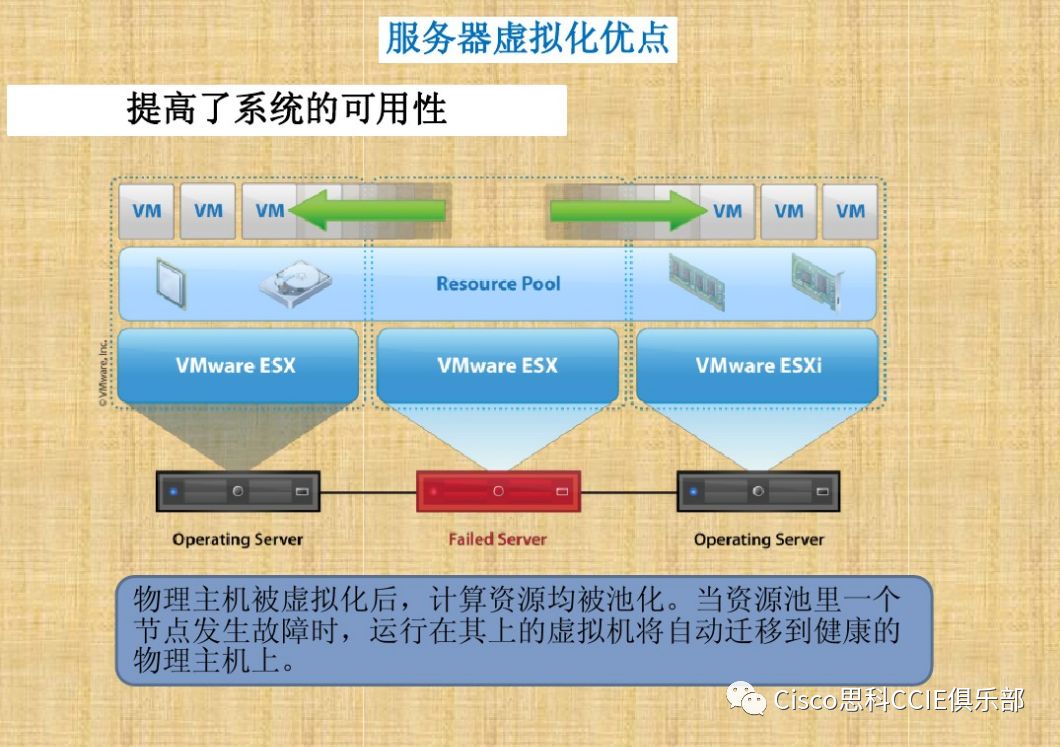 干货！虚拟化基础知识介绍