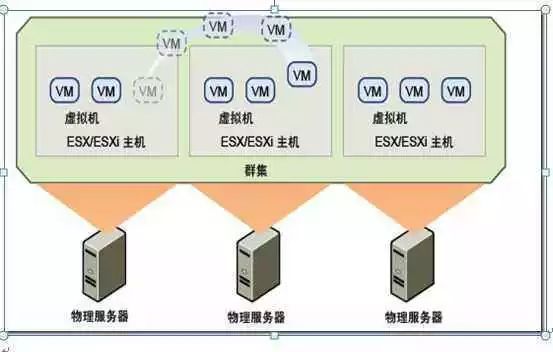 虚拟化时代你是否遇到过？