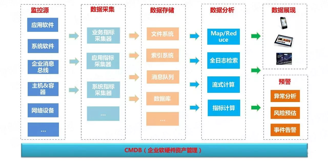 建设DevOps统一运维监控平台，先从日志监控说起