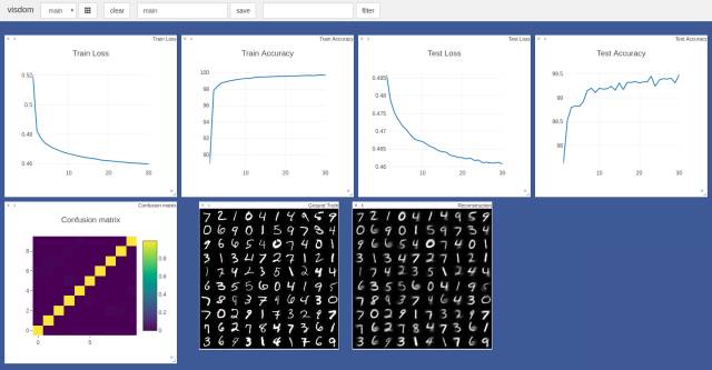 【前沿】TensorFlow Pytorch Keras代码实现深度学习大神Hinton NIPS2017 Capsule论文