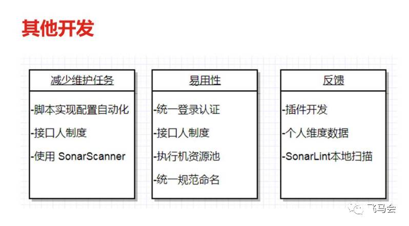 【11.23直播回顾】京东商城的通用代码质量提升方案