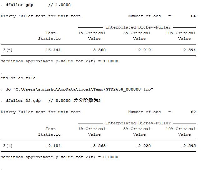 时间序列分析之预测中国GDP走势（STATA版）