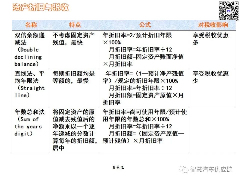 首发：图解项目管理PMP培训教材全套 PPT436