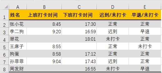 HR行政人员必学，函数计算考勤表迟到早退不求人｜文末送书