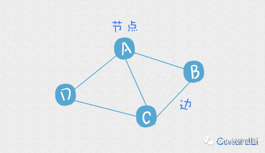 前端代码质量-圈复杂度原理和实践