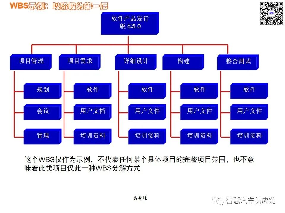 首发：图解项目管理PMP培训教材全套 PPT436