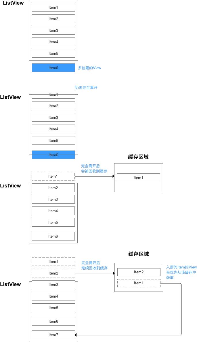 示意图