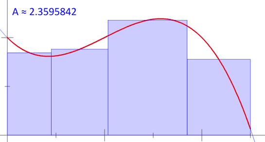 如何理解时间序列？— 从 Riemann 积分和 Lebesgue 积分谈起