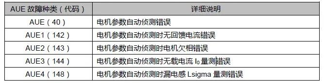 台达C2000变频器PG卡主从同步控制