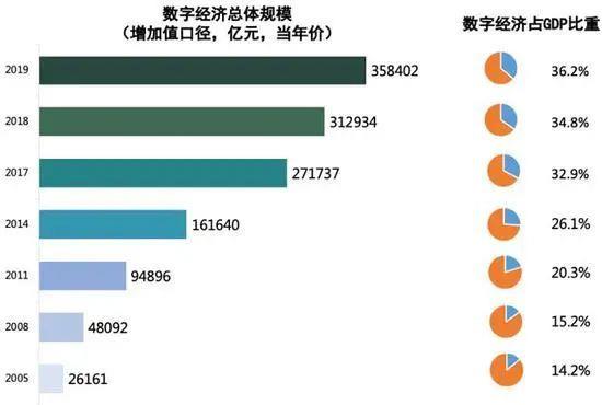 7点【壹】刻 | 华为正式开源数据虚拟化引擎 openLooKeng；腾讯首个百万级数据中心开服：用上自研 “星星海”服务器