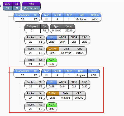 末尾的空transaction