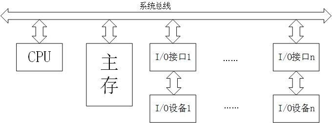 单总线