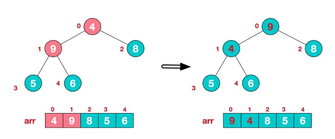 经典排序算法和python详解（三）：归并排序、快速排序、堆排序、计数排序、桶排序和基数排序