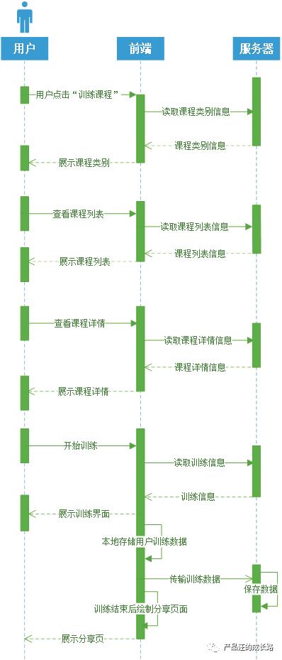 没有项目经理，如何做好项目管理