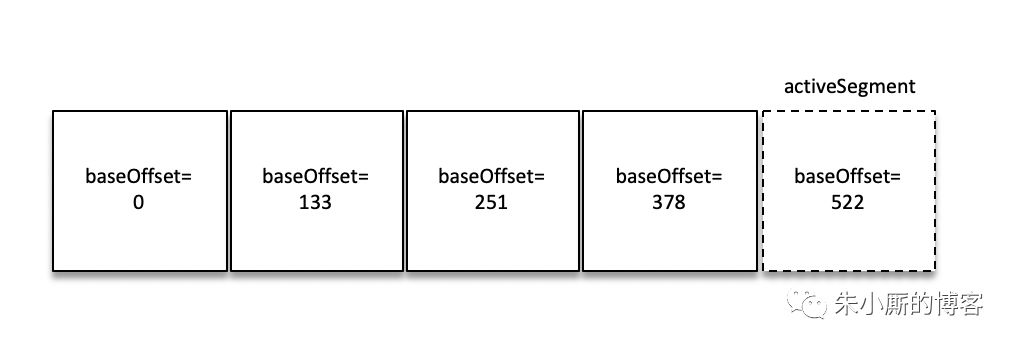 面试题：为什么MySQL的索引不采用kafka的索引机制